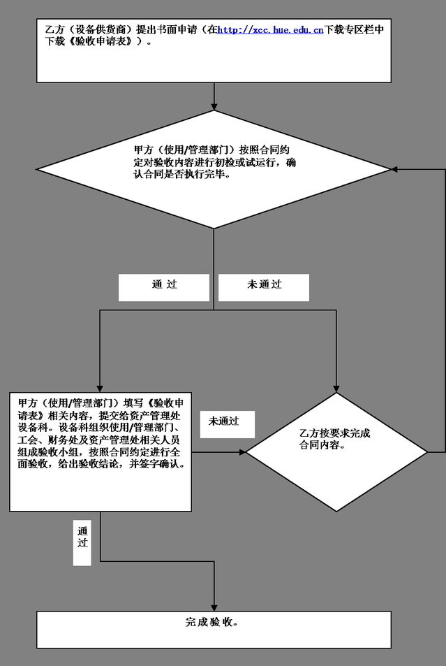 设备验收工作流程图七,流程图服务承诺:恪尽职守,勇于担当,廉洁自律